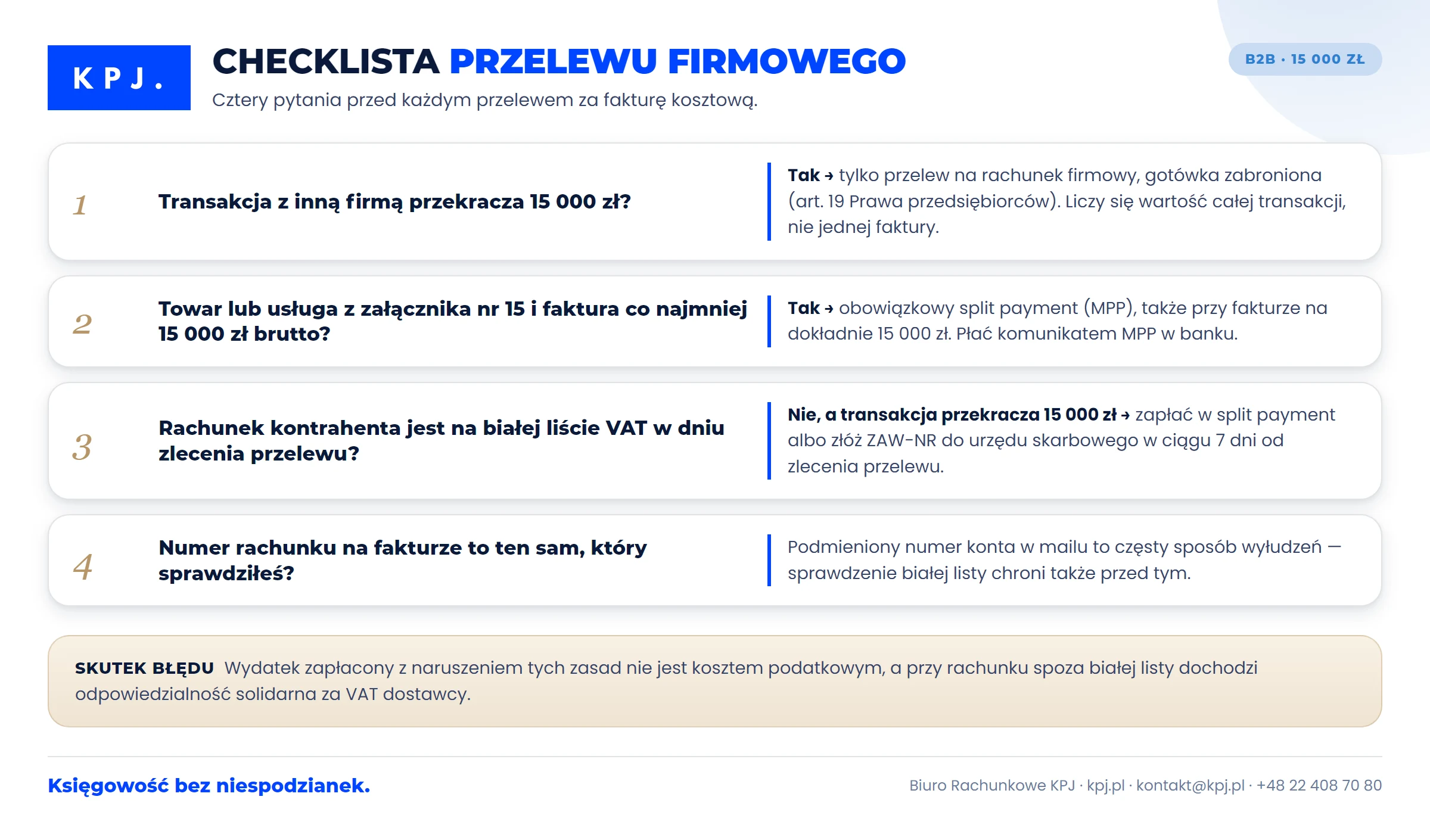 Checklista przelewu firmowego — 4 pytania przed wysłaniem przelewu