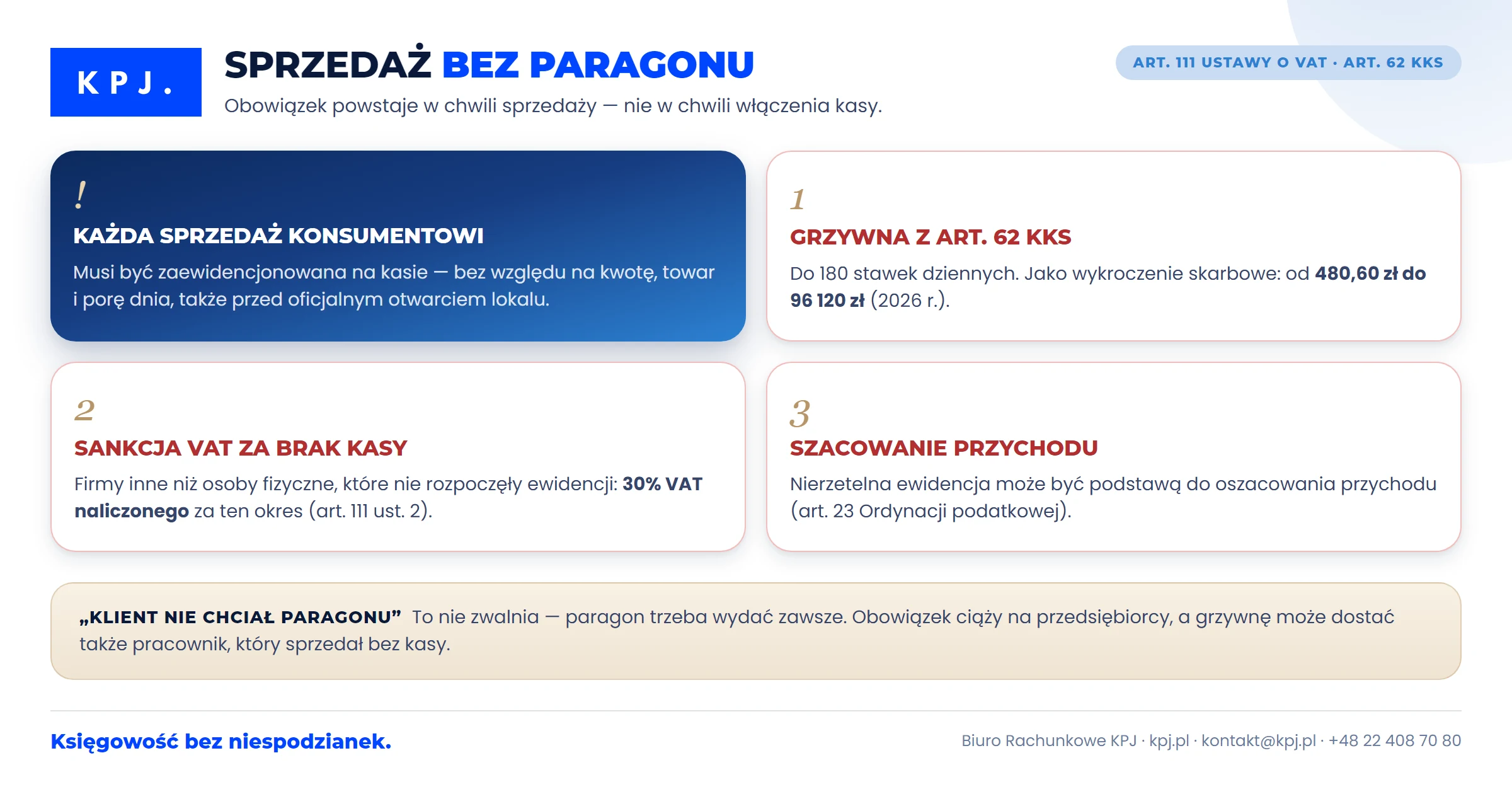 Sprzedaż bez paragonu