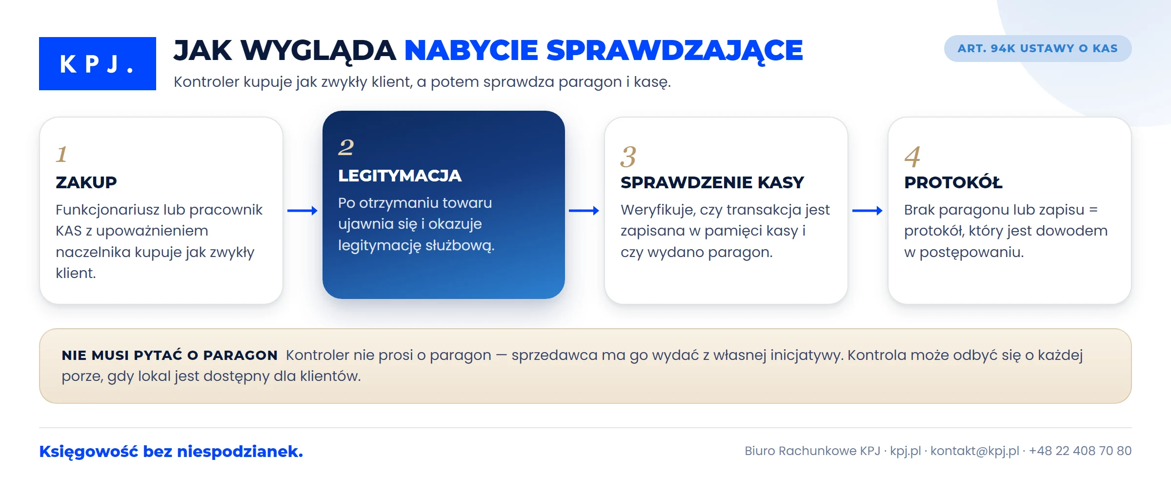 Nabycie sprawdzające