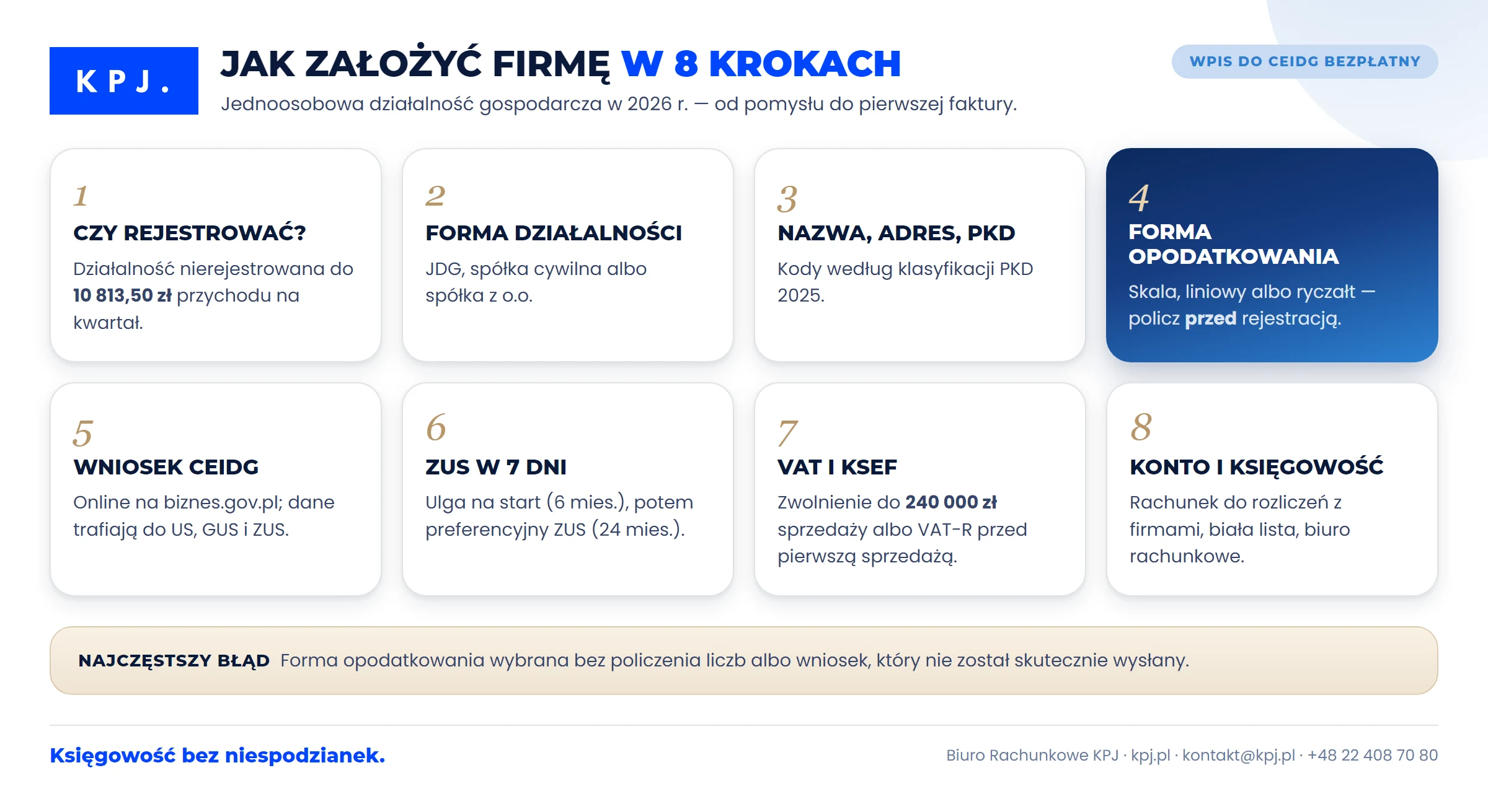 Jak założyć firmę krok po kroku: 8 etapów od decyzji o rejestracji do konta firmowego i księgowości